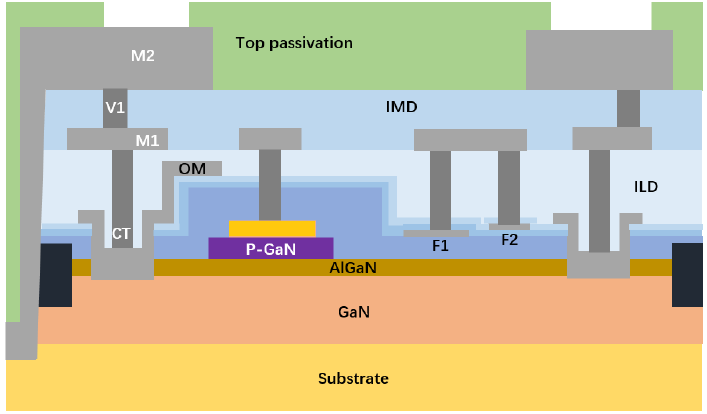 40 V氮化镓功率器件截面示意图.png